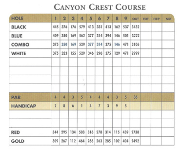 Canyon Crest Score Card